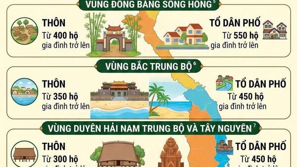 NGHỊ ĐỊNH 185/2026/NĐ-CP: NHIỀU ĐIỂM MỚI QUAN TRỌNG ĐỐI VỚI THÔN, TỔ DÂN PHỐ